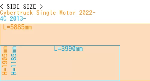 #Cybertruck Single Motor 2022- + 4C 2013-